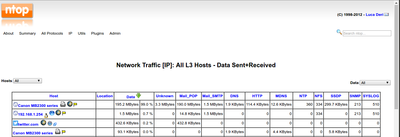 canon bandwidth usage.png