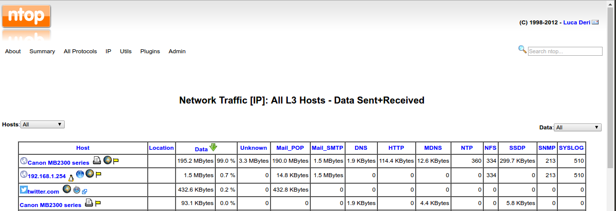 canon bandwidth usage.png