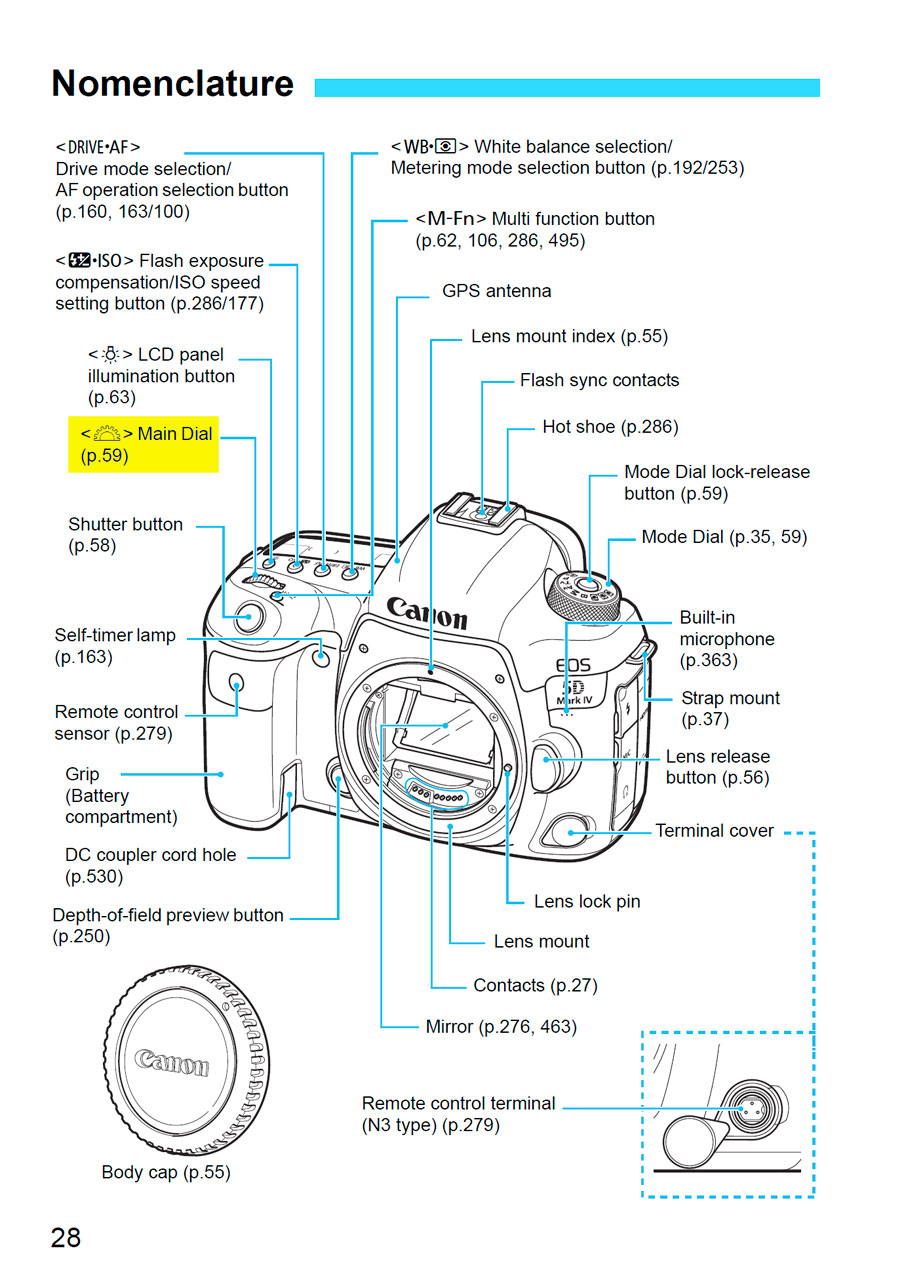 5d Mark Iv Aeb Issue When In Manual Mode Canon Community 