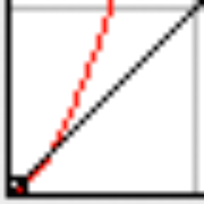 DNG Curve_5DMarkIII.png