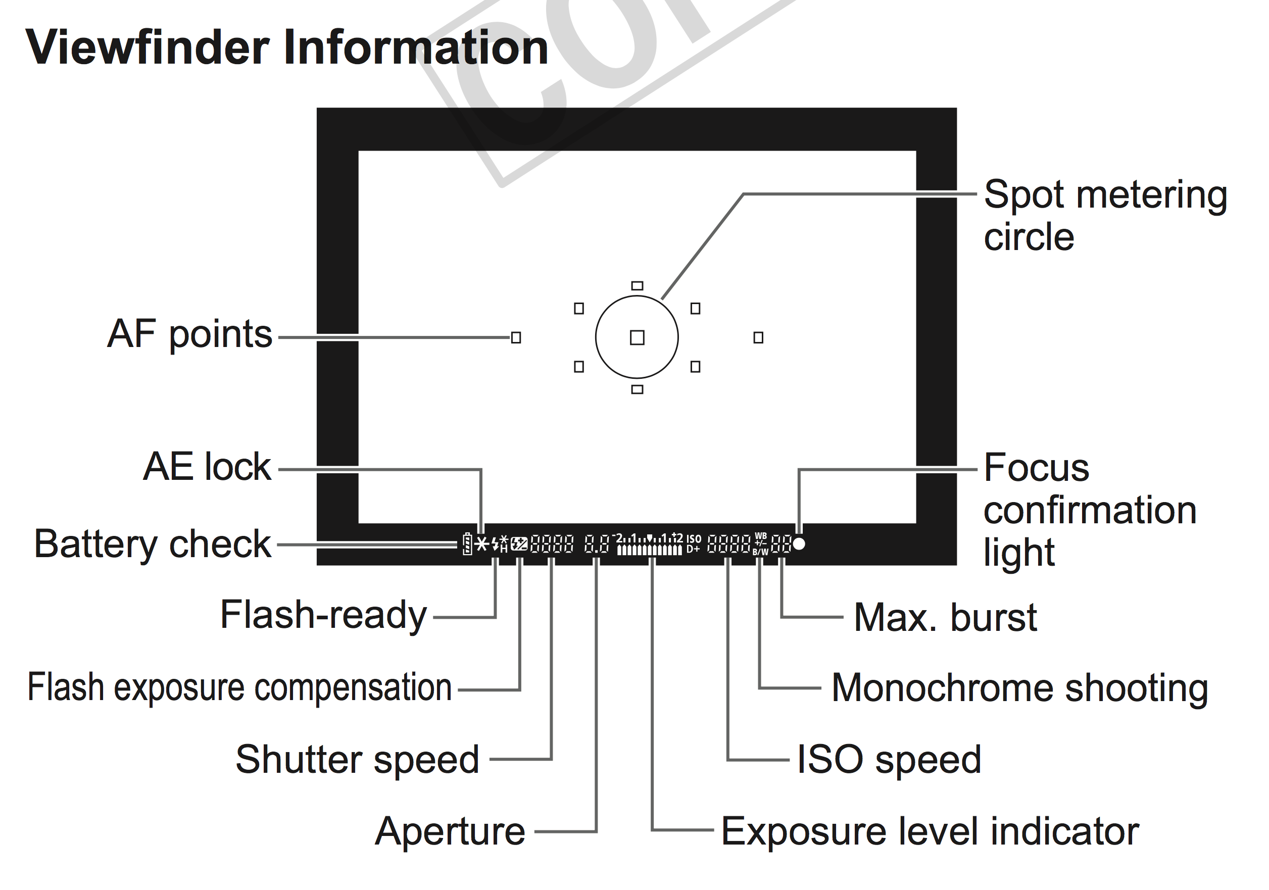 Solved: How To Adjust Aperture While Looking Through Viewf... - Canon ...