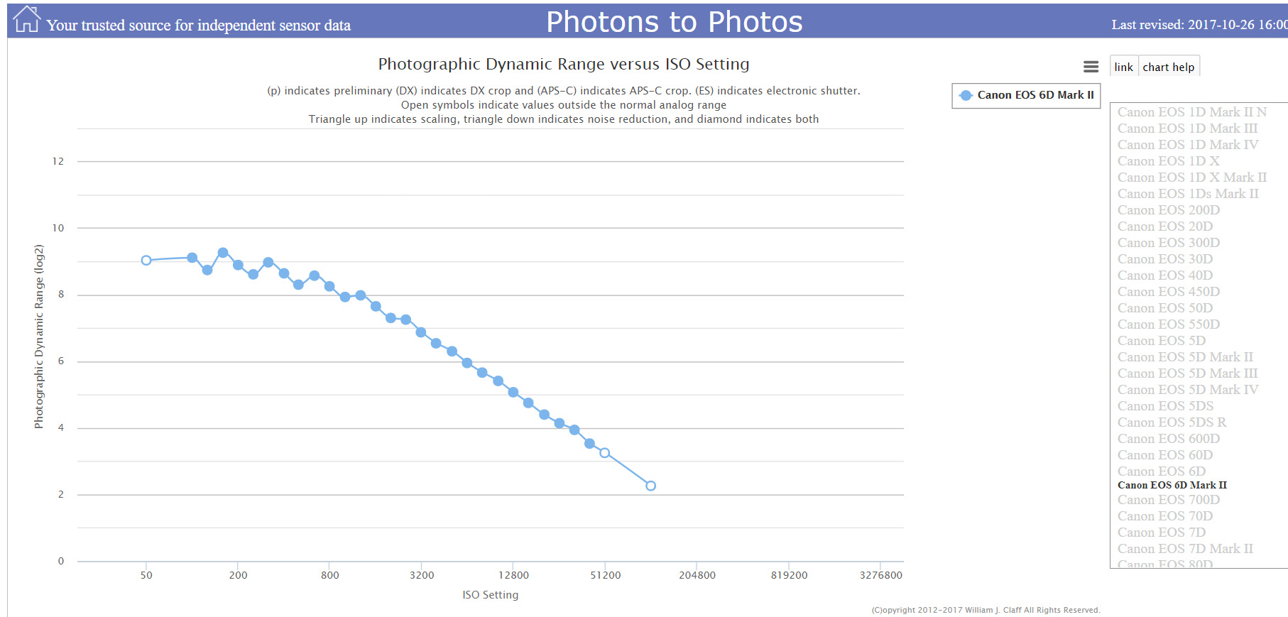 Canon 6dII Dynamic Range.JPG