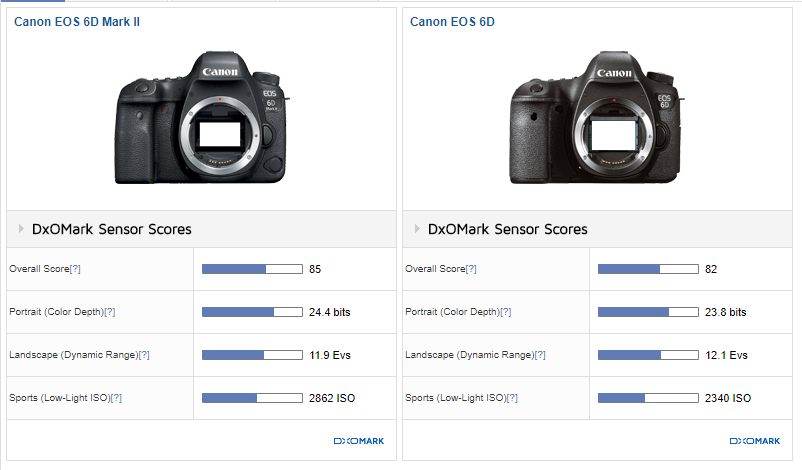 dxo 6d vs 6d mk ii.PNG