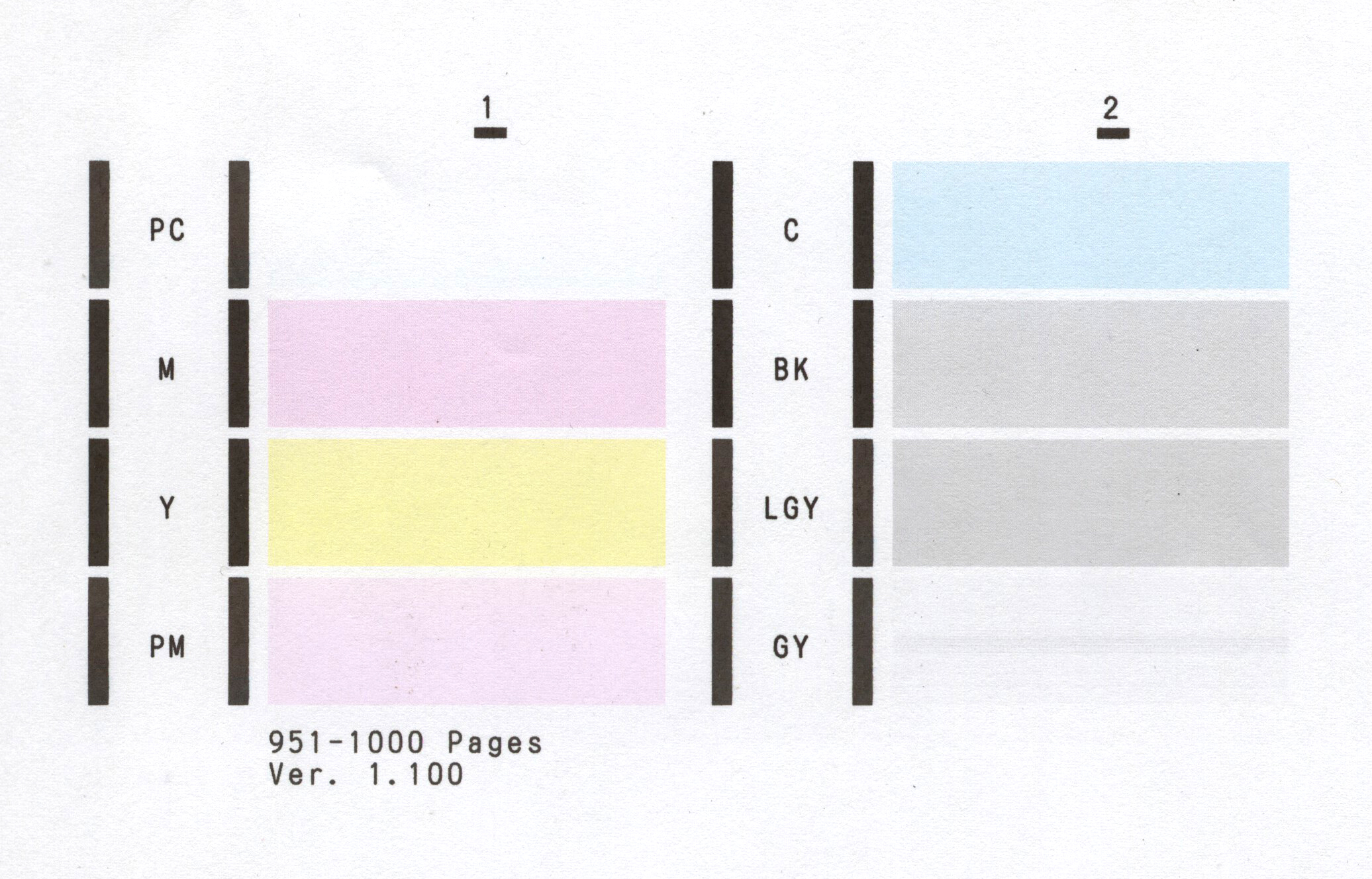 Study Materials 030-100 Review