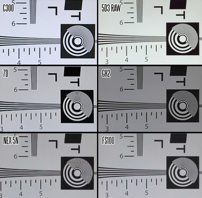 5d-raw-iso-chart-resolution-test.jpg