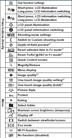 Adjust Kelvin White Balance on EOS R - Canon Community