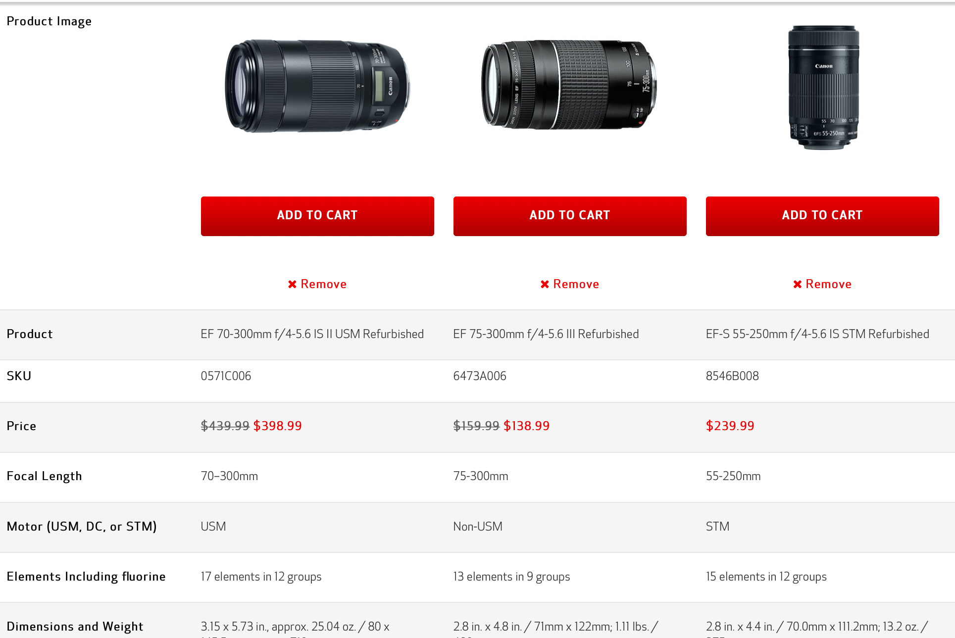 Canon EF 75-300 III,18-55 STM など レンズ まとめ Canon EF 75-300mm F/4-5.6 III Autofocus Telephoto Zoom Lens