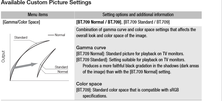 XA40 Normal vs Std Gamma.PNG