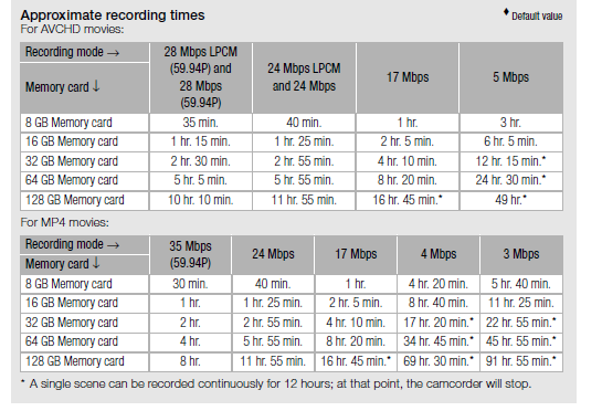 HF-G40 Recording Times.PNG