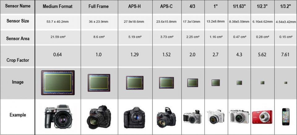 Sensor Sizes.jpg