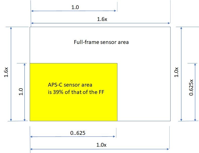 APS-C Sensor Area.jpg