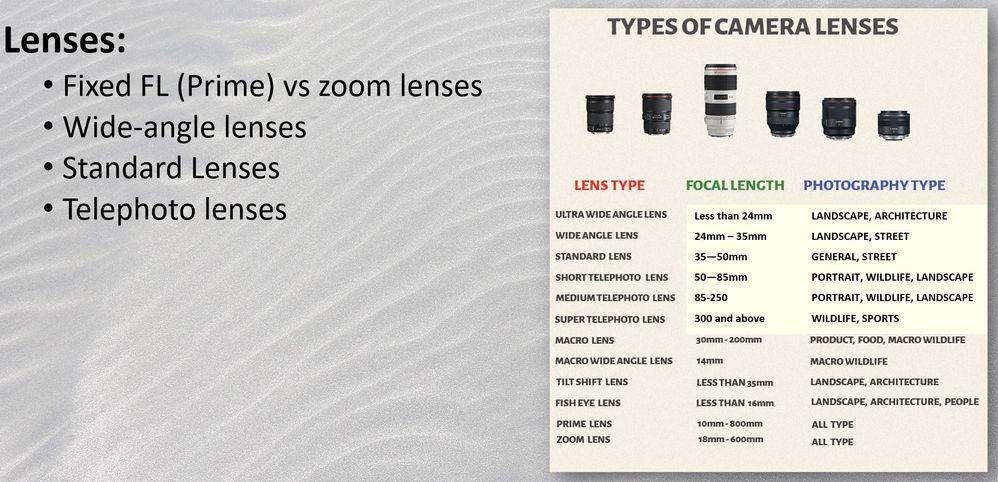 Lens numbers.jpg