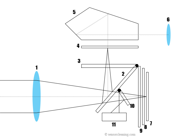 _digital_slr_diagram2.jpg