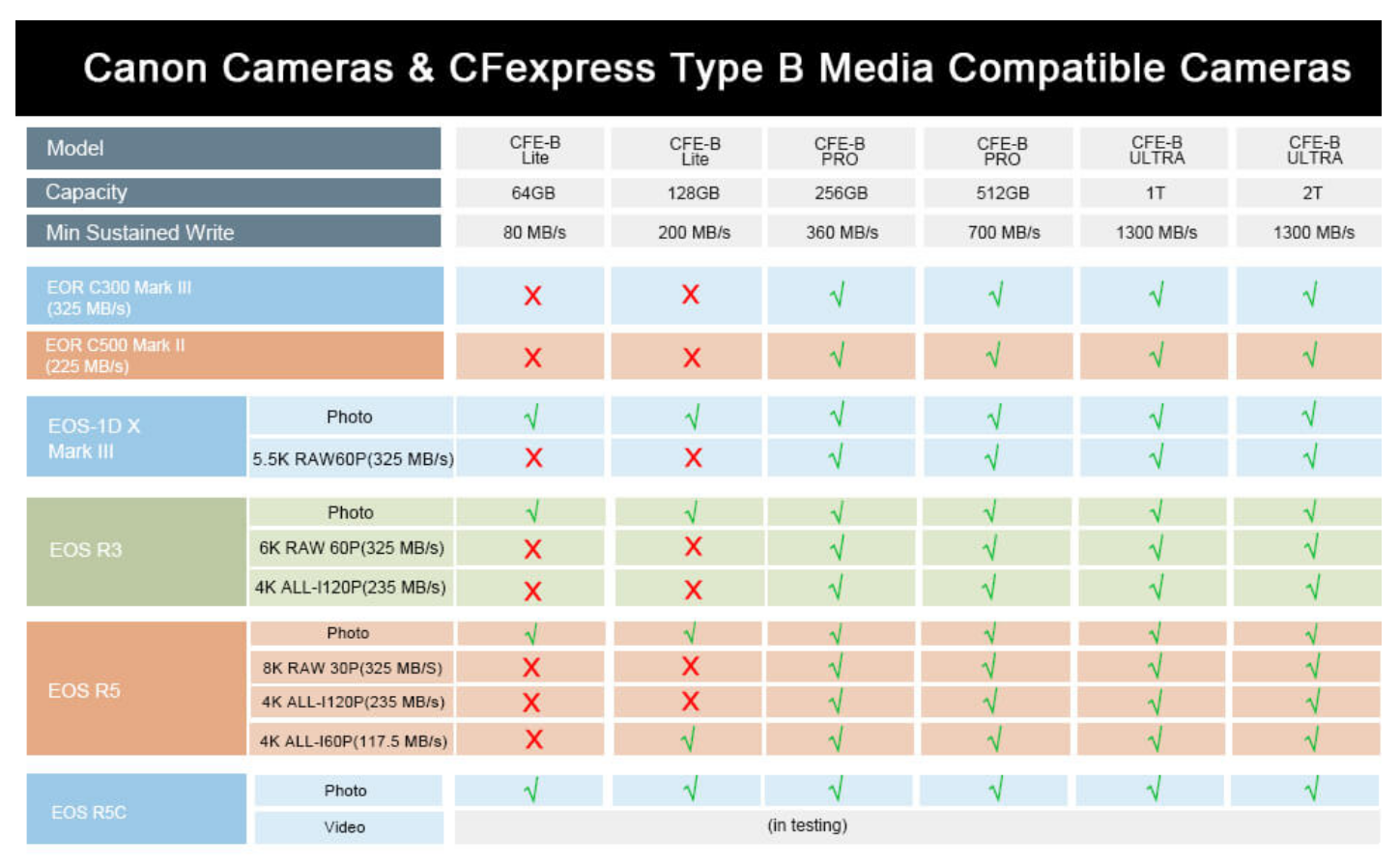 canon r5 cf express card type