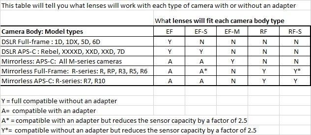 Lens and body compatiblity.jpg