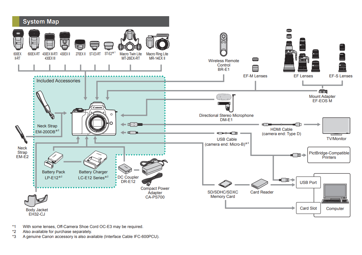 Canon M50 Mark II -- Not taking photos - Canon Community