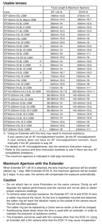 canon ef 2x ii extender lens compatibility