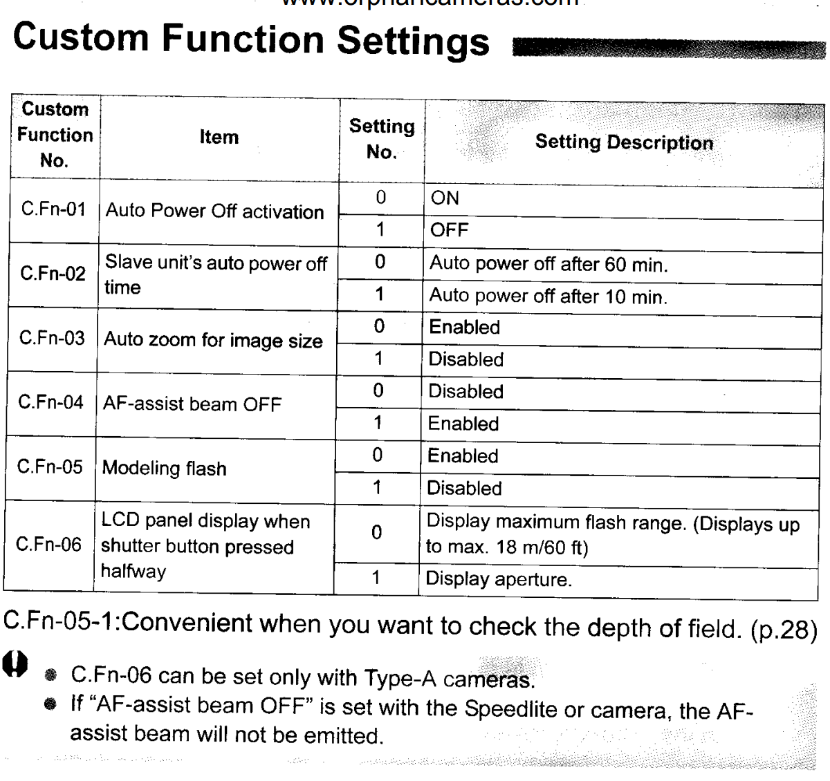 Solved Speedlite 430EX Custom Functions Won't Change Canon Community