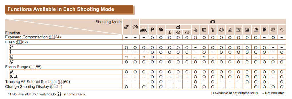 canon powershot elph 360 hs flash settings