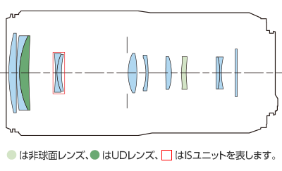 spec-lens-construction.png