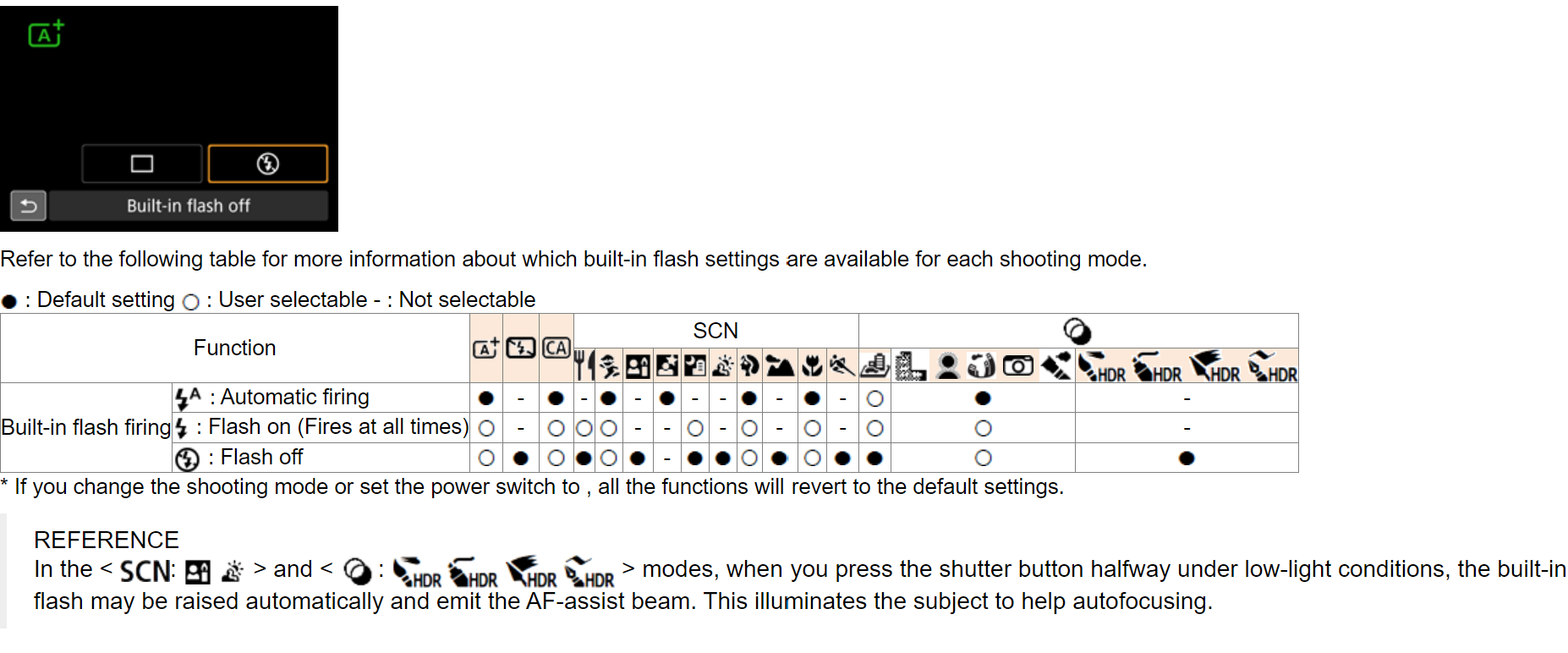 Pop up flash canon 80d not working correctly Canon Community