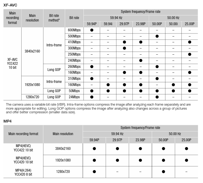 Canon XF605 Camera ISO vs Gain / Video Styles - Canon Community