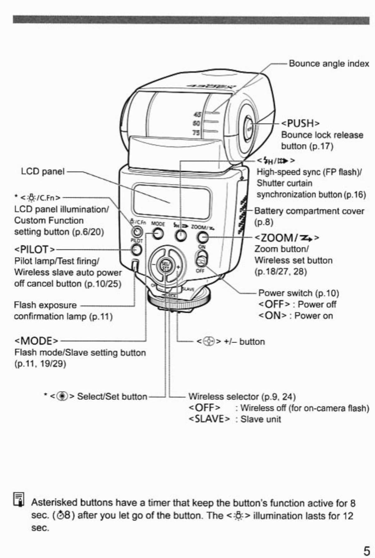Solved Speedlite 430EX Flash Exposure Confirmation Light Page 3