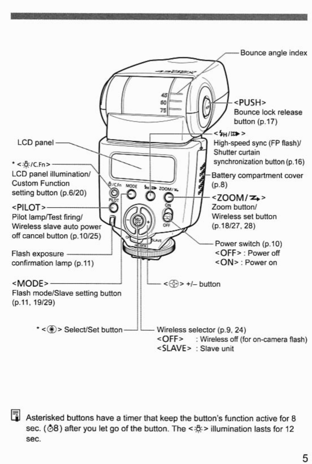 Flash Speedlite 430EX III Reacondicionado