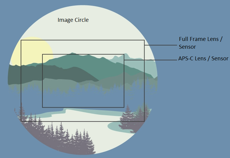 Canon 40D: what is the crop factor?