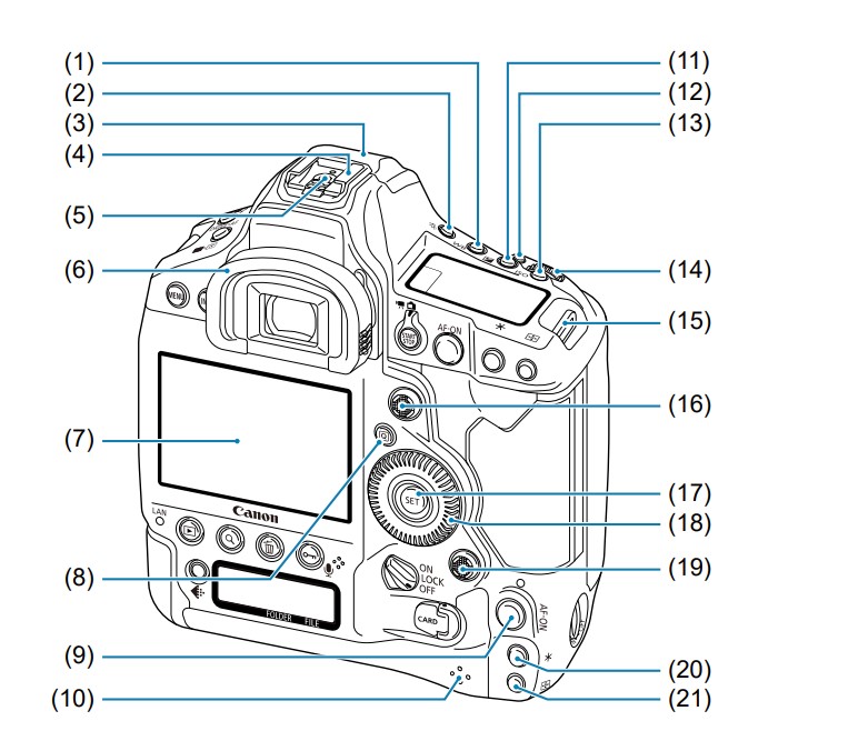 Canon 1DX Mark iii Change AF Area Selection Canon Community