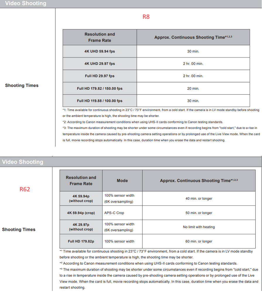 R8_R62_Continious Recording Comparison.png