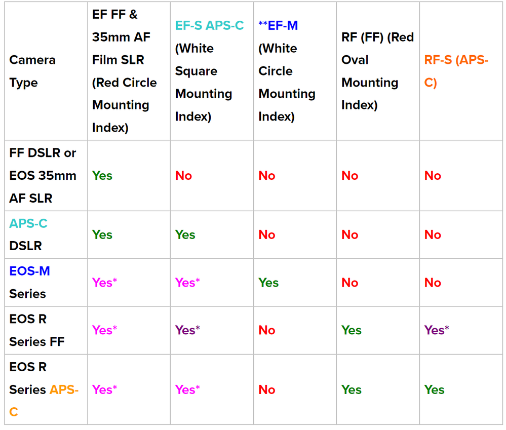 Lens compatability pt. 1.png