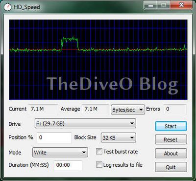 SanDisk extreme plus 32GB microSD performance 32kB write-1920711981.jpeg