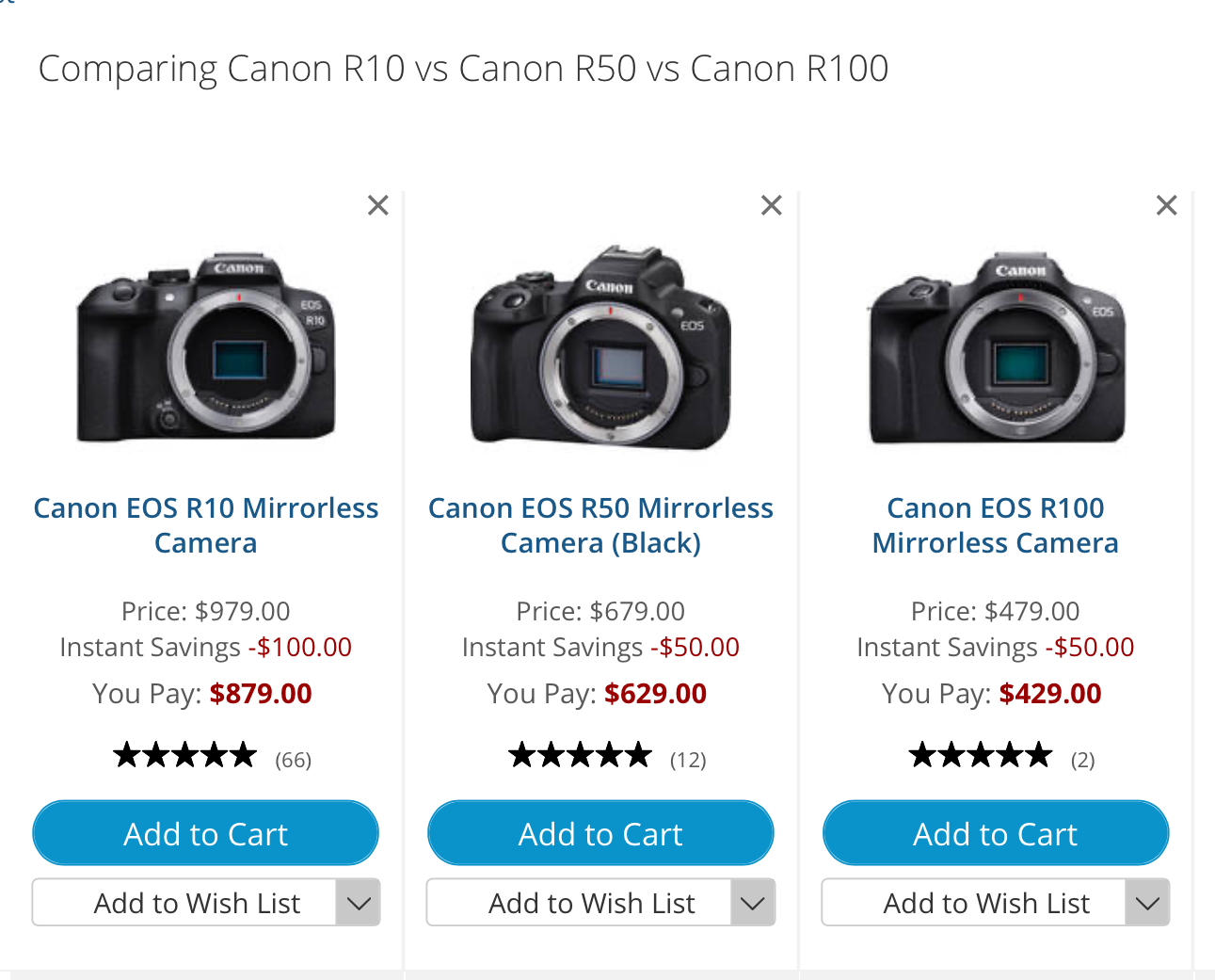 Canon R100 vs Canon R10 Detailed Comparison