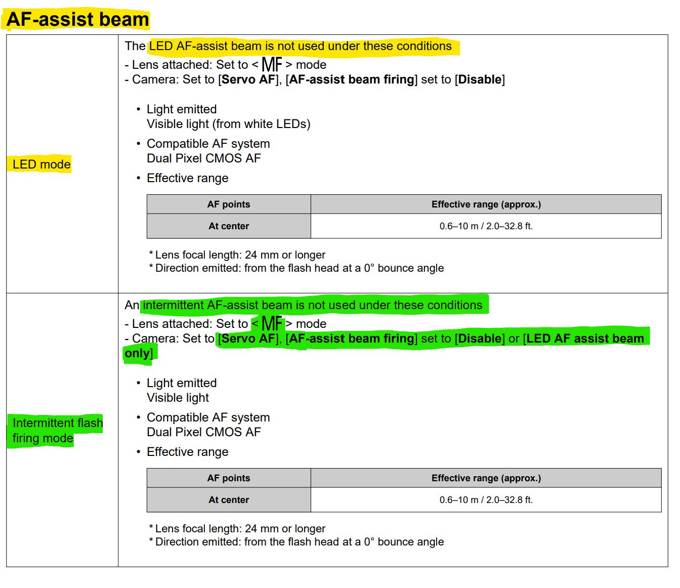 R Series Mirrorless and Flash Photography (AF ASSI... - Canon Community