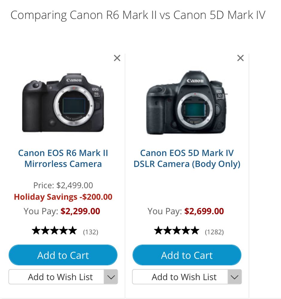 Canon EOS R6 Camera Body: Sale at Foto Discount World - Best Price