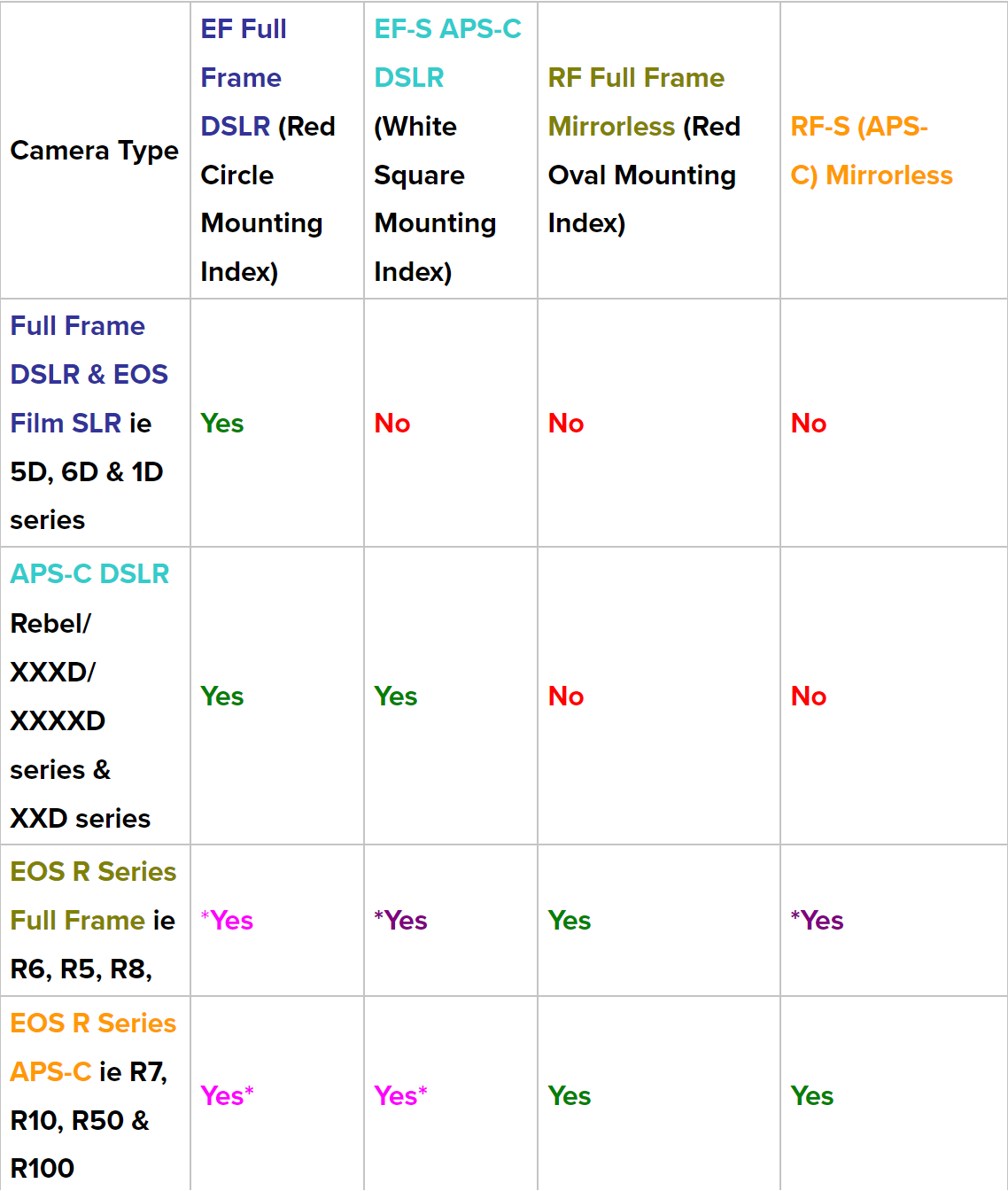 Re: Canon 50mm stm newbie question - Page 2 - Canon Community