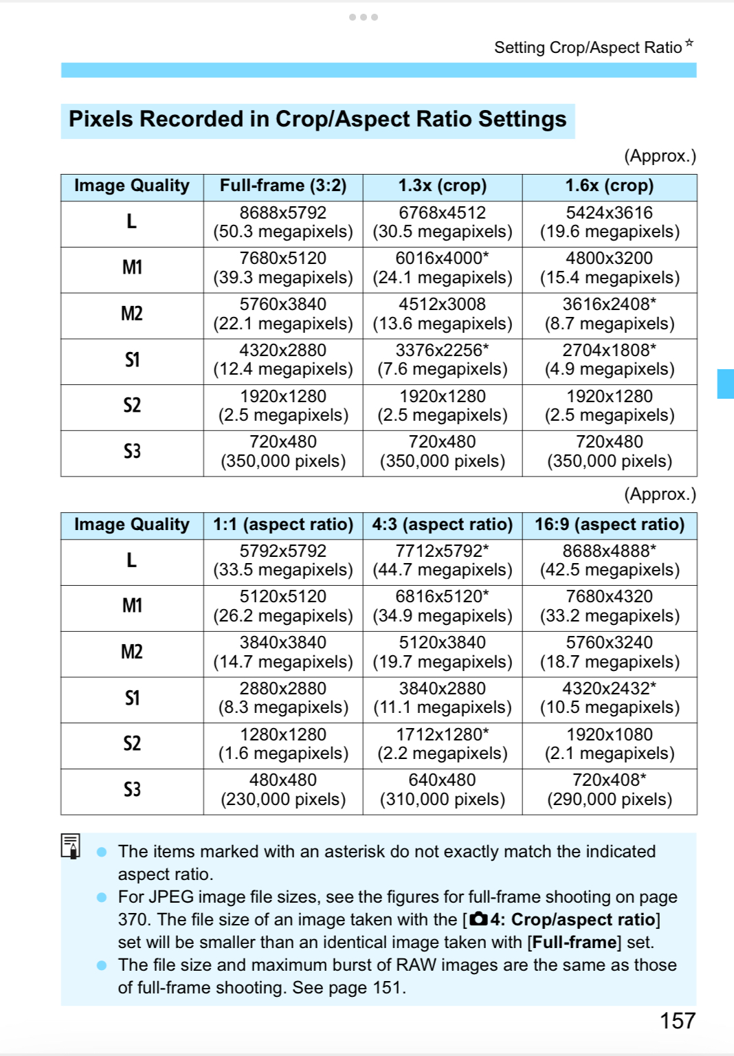 I guess this is now a direct competition news: Canon EOS R specs and image  leaked – 43 Rumors