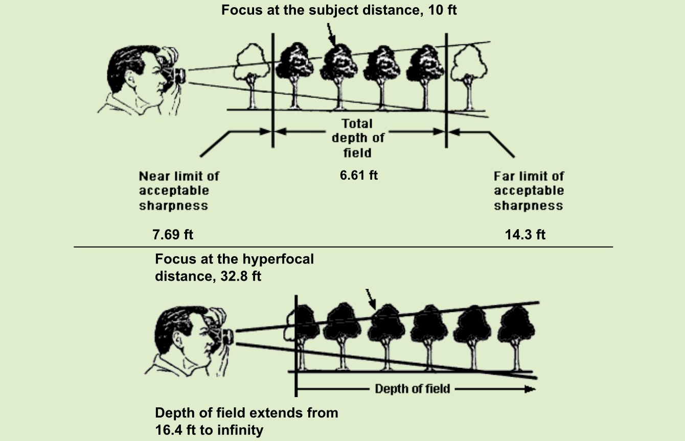 blurry photos on sx740 Canon Community