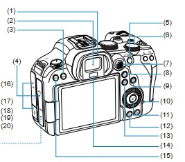 Solved: Flashing red light and delayed picture on EOS R6. - Canon Community