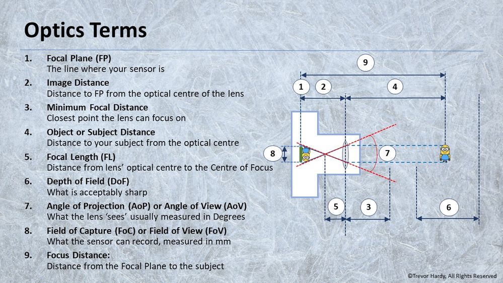 Optical Terms.jpg