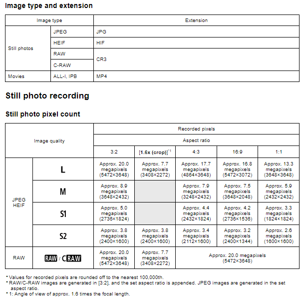 Solved: Re: Canon R6 Freezing - Canon Community