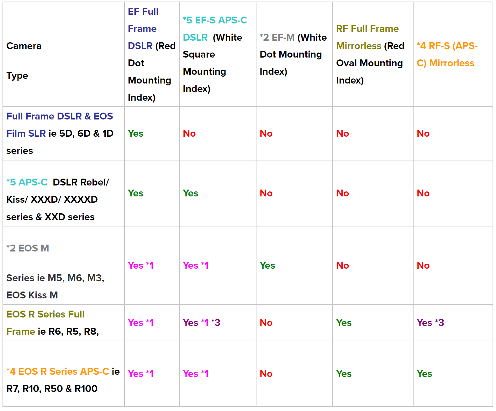 EOS Rebel T3 Lens compatibility Canon Community