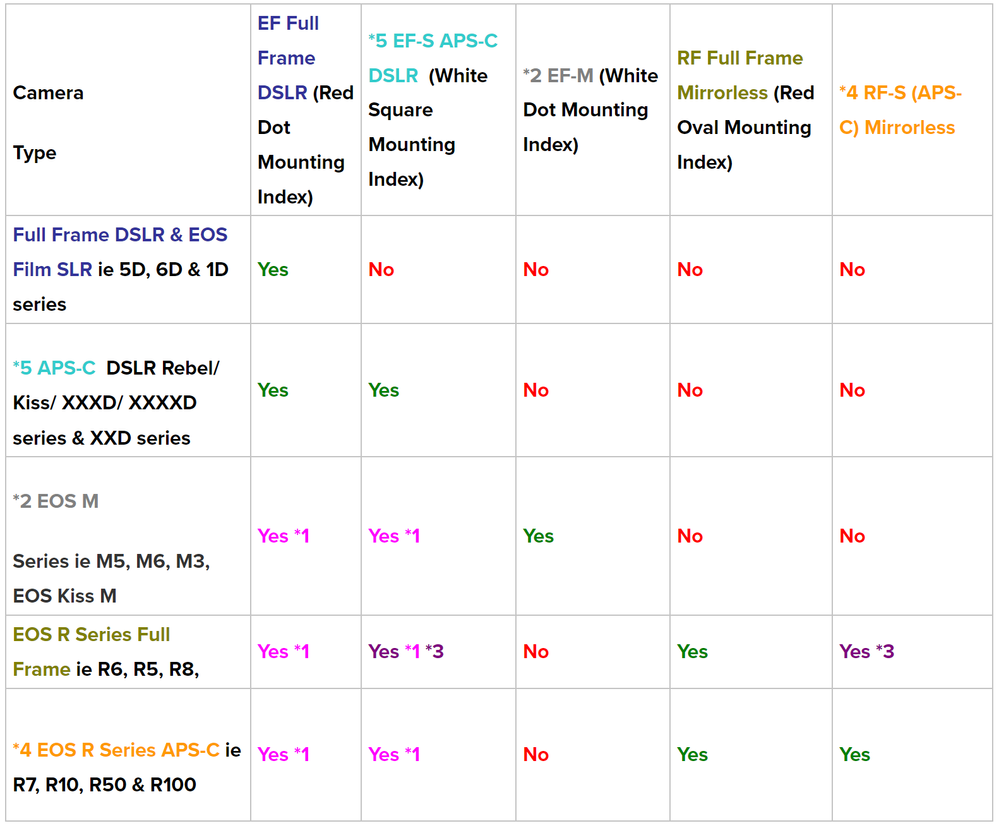 Lens compatability pt. 1 + footnotes .png