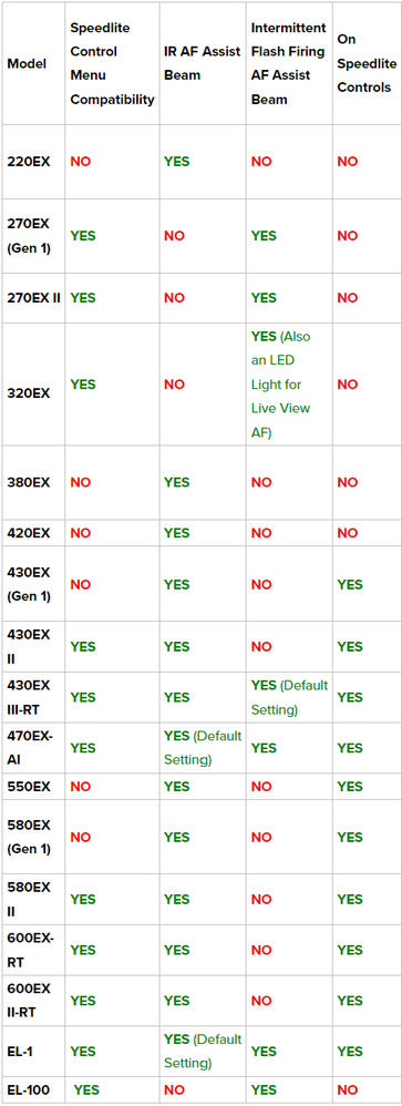 Speedlite Compatability PT. 1.png