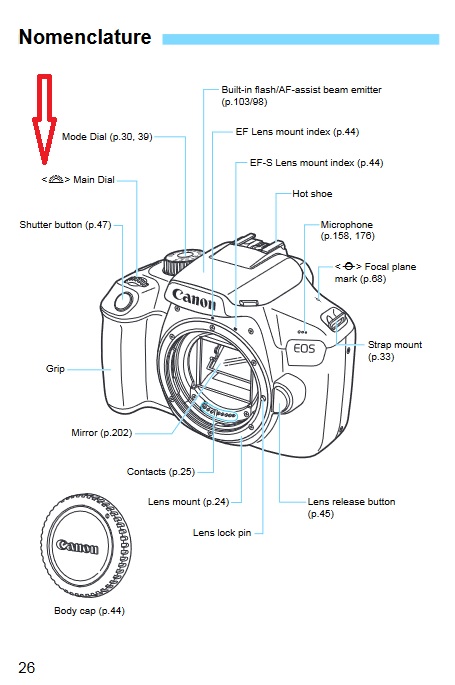 Canon EOS Rebel shops T100