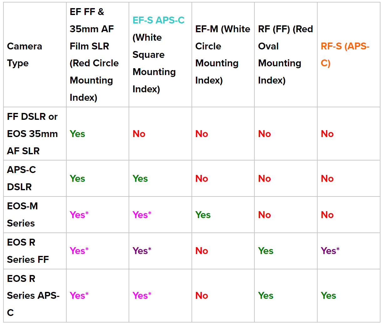 Re EOS Rebel T7 lens compatibility question Canon Community