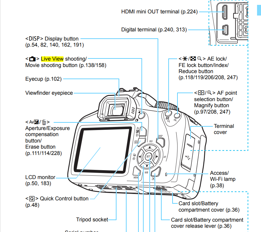 Canon Camera EOS outlets Rebel T100