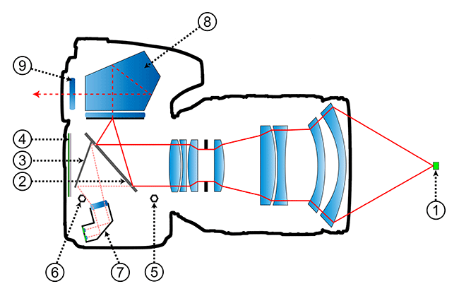 How-Phase-Detection-Autofocus-Works.png