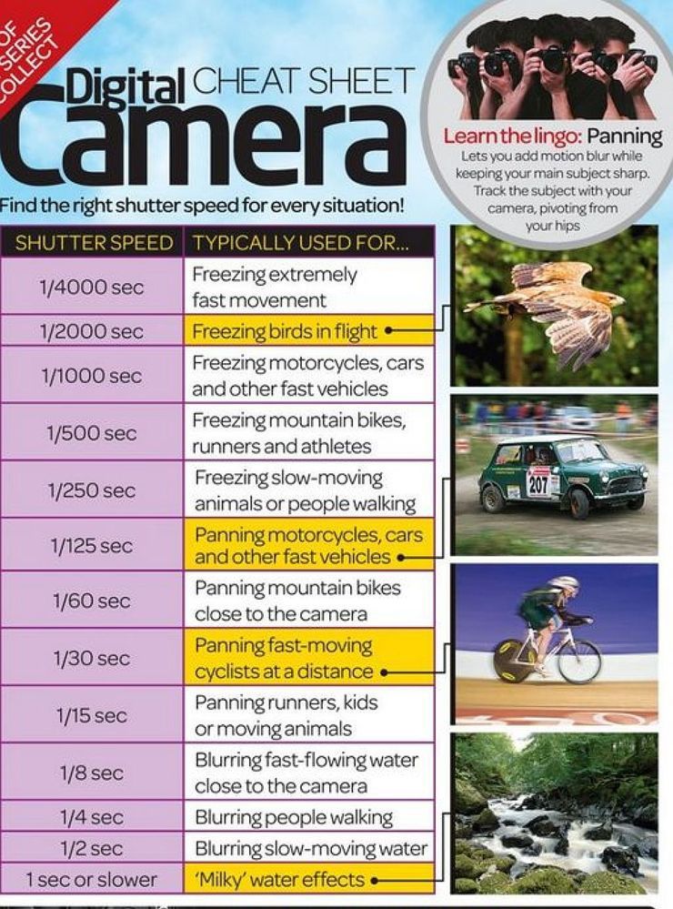 shutter speeds for moving objects.jpg